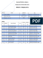 Roster MITZ SMAN 1 MAJALAYA