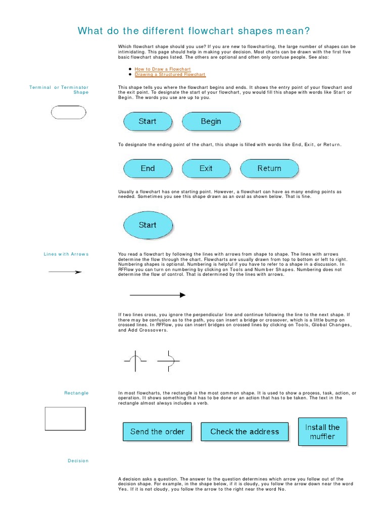 1.what Do The Different Flowchart Shapes Mean | Download Free PDF ...