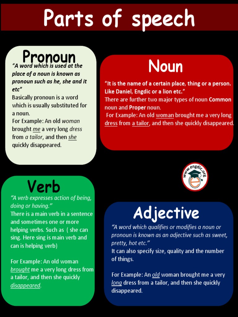 Parts-Of-Speech (Engdic Org) | PDF