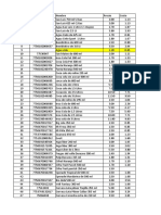 Inveentario de Productos 2023