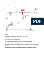 4G Router Solution