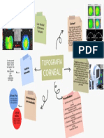 Topografía Corneal 