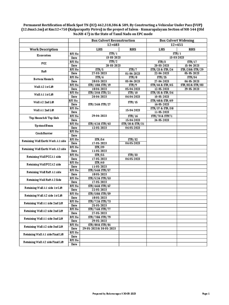 Culvert construction program schedule pdf building technology