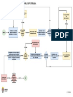 PPS Proceso en PPS