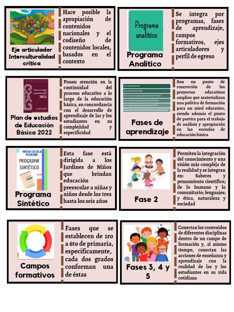 Resumen del Plan de Estudios 2022 | PDF | Educación de la primera ...