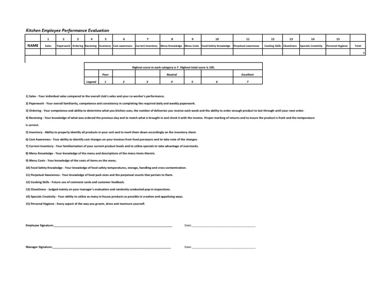 Kitchen Staff Performance Evaluation Form | PDF