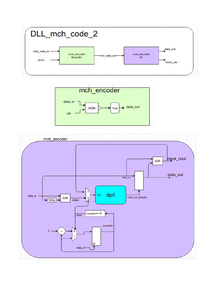 Module | PDF