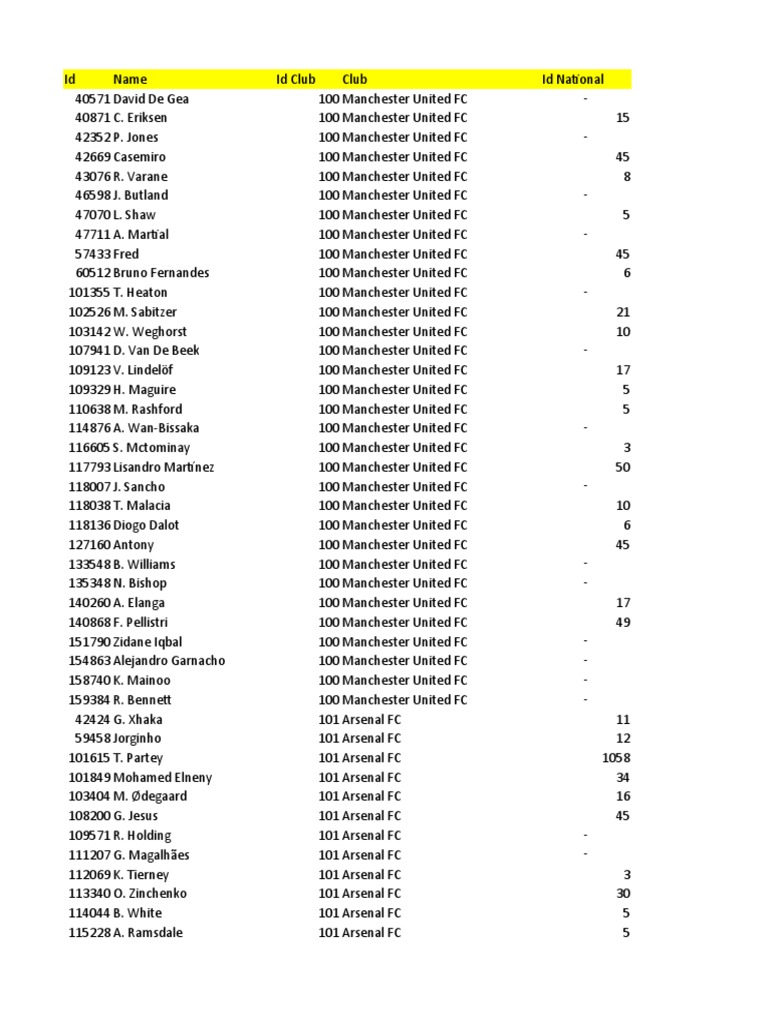 List ID - Player Team Coach | PDF | National Association Football Premier  Leagues | Association Football Clubs, image size:768x1024