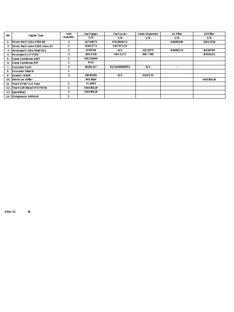 Equipment Serial Numbers and Types | PDF