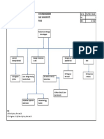 PJ68 - Revised Organogram-18th May 23