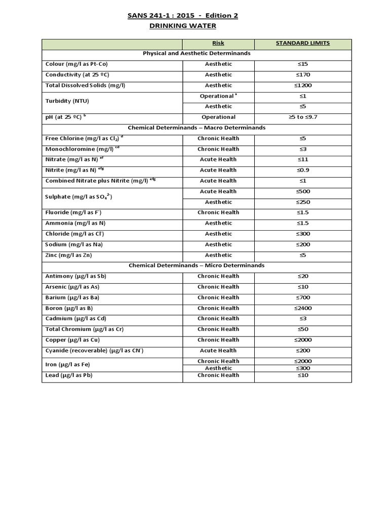 Sans 241 test requirements pdf chlorine nitrate