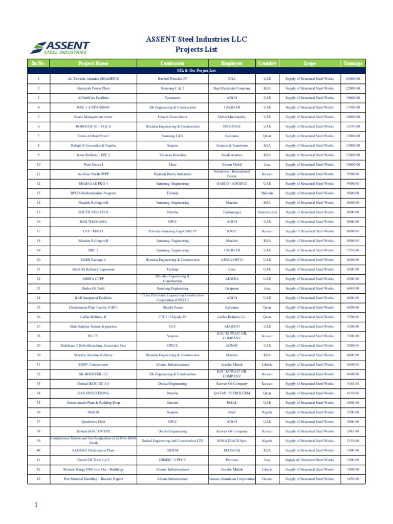 All Project List | PDF