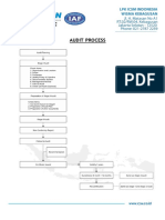 08 Proses Audit