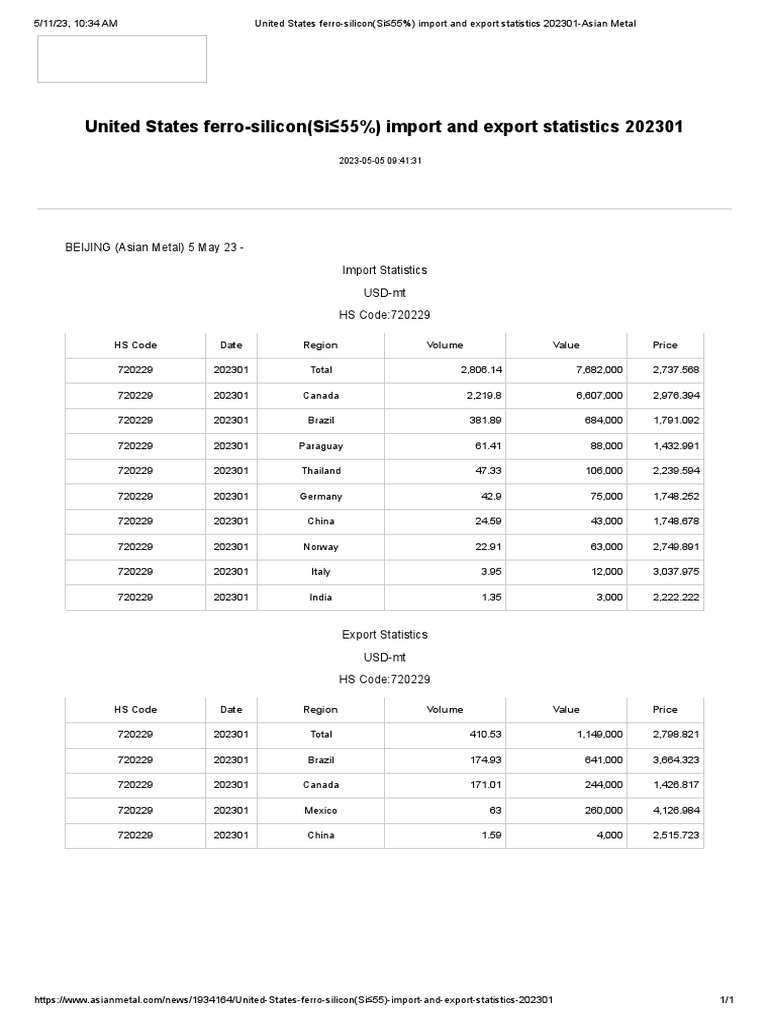 United States FerroSilicon (Si 55) Import and Export Statistics 202301Asian Metal PDF