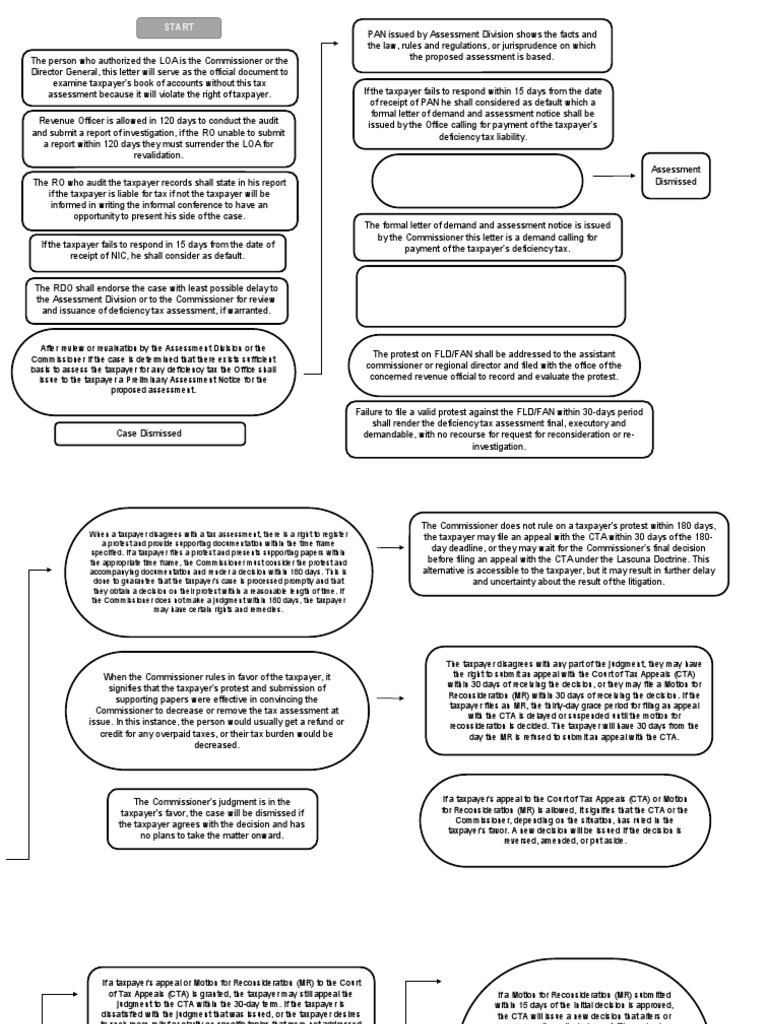 tax-remedies-modified-pdf-judgment-law-taxpayer