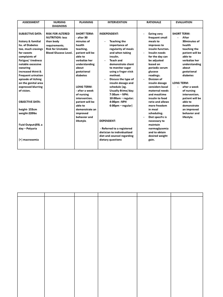 Gestational Diabetes Ncp 3 Pdf Diabetes Nutrition