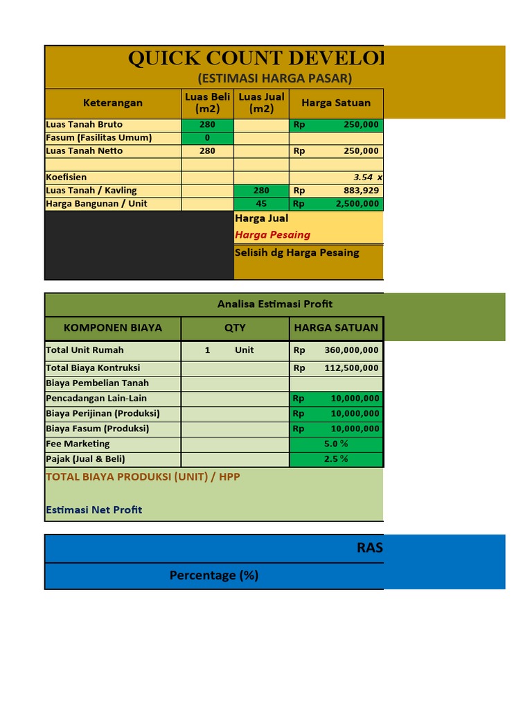 Estimasi Harga dan Profit Proyek Properti | PDF
