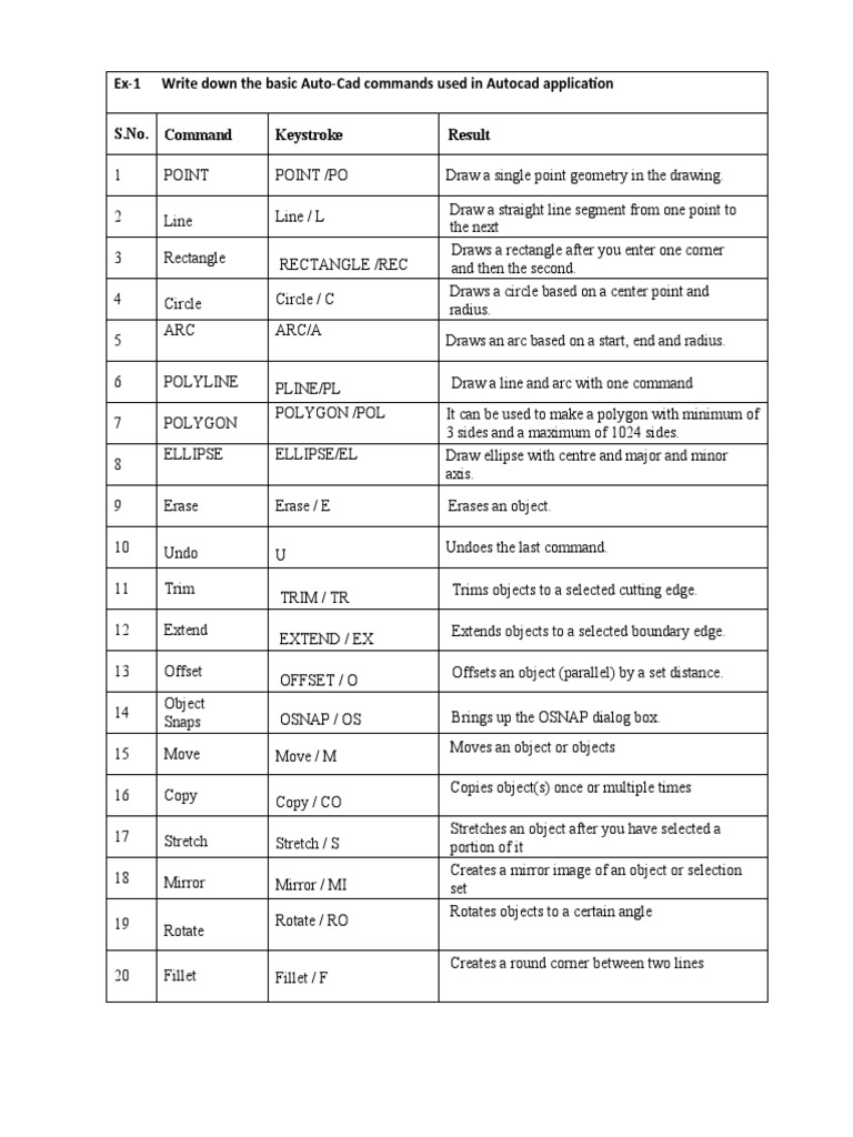 Autocad Commands | PDF | Circle | Ellipse