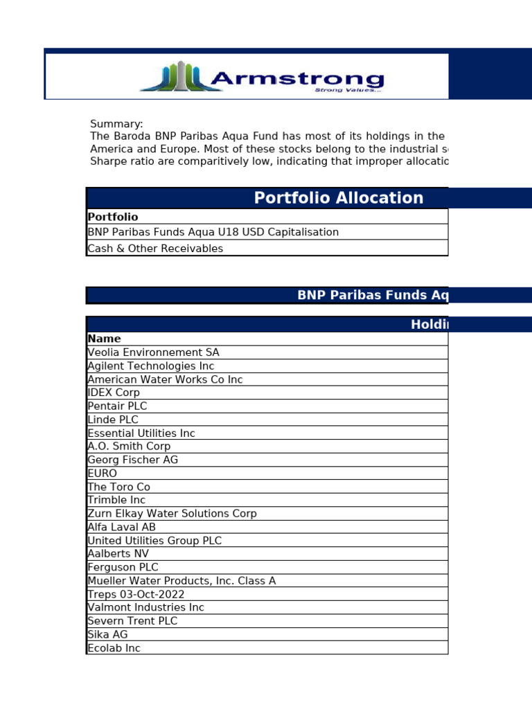 Baroda BNP Paribas Aqua Funds PDF Companies Business