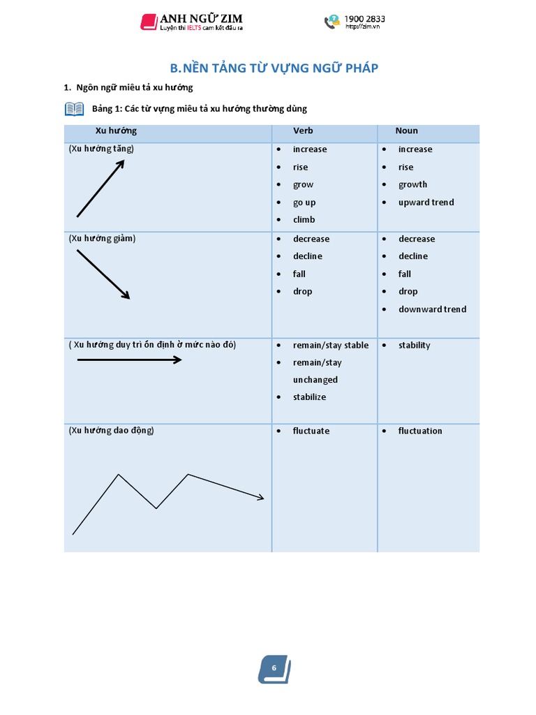 NG Pháp Writing Task 1 | PDF