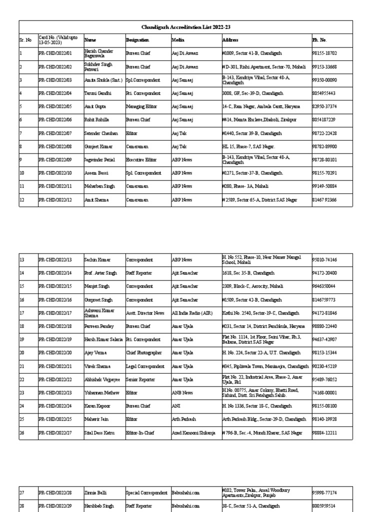 Chandigarh Media Accreditation List 2022 | PDF | Newspaper Publishing ...