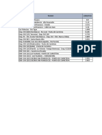 Codigos de Rutas Provisionales