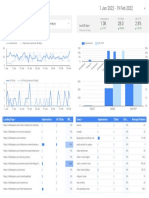 Google DataStudio Console Report