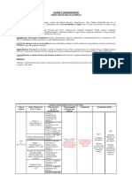 Analog Communications Subject Code EC310