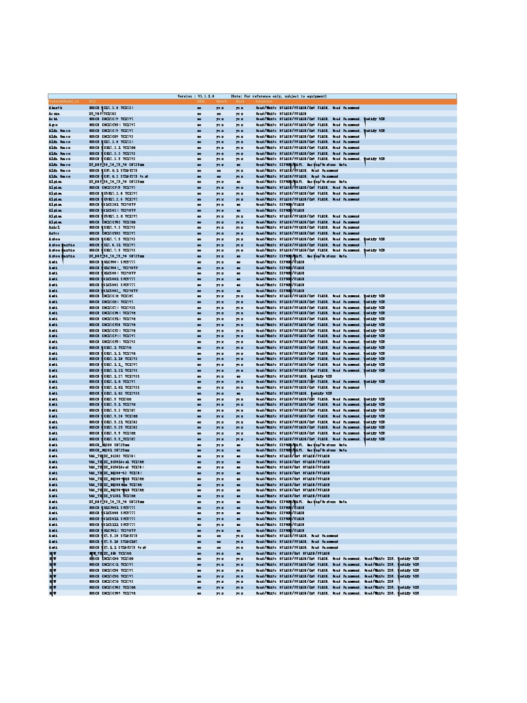 Master Supporting List Template Types