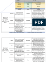 Toxicología 2