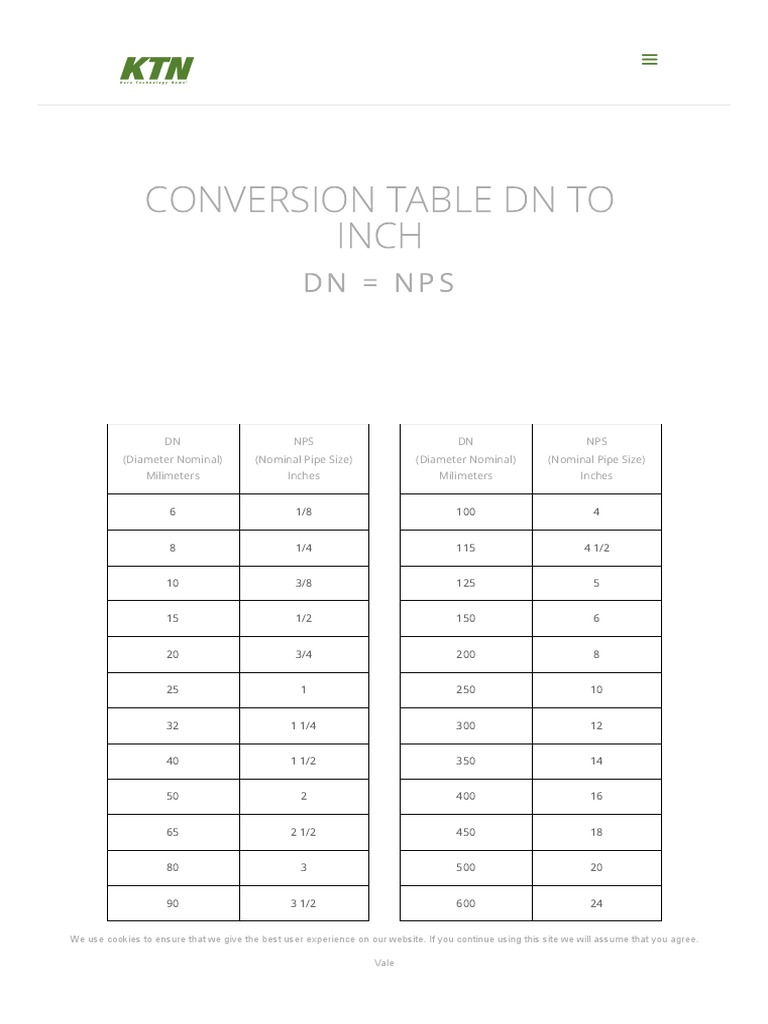 Conversion table DN to inch (NPS) for measuring pipe diameters | PDF ...