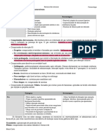 Formas Medicamentosas e Farmacocinética