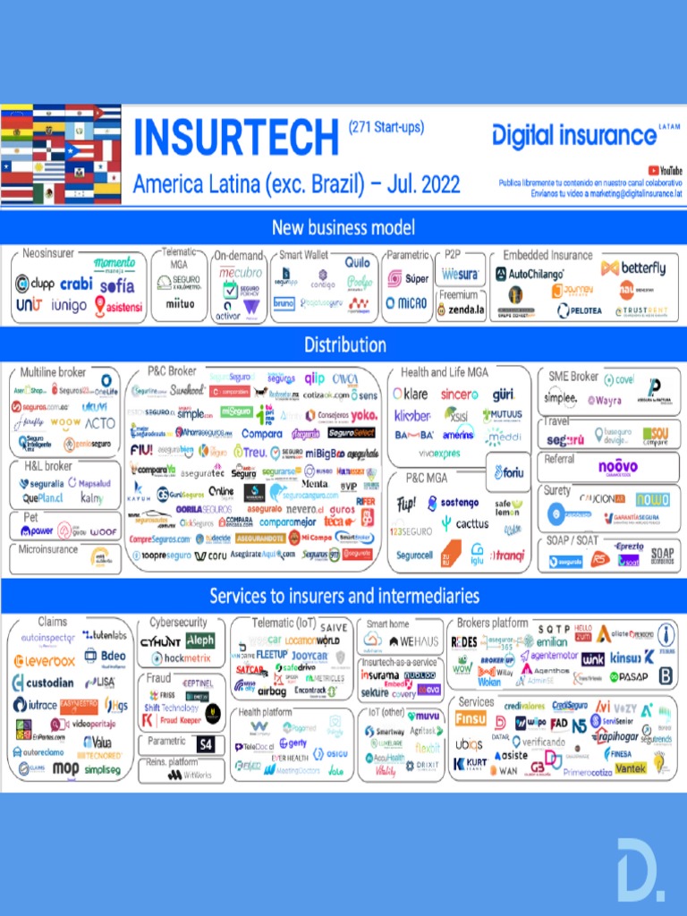 Mapas Insurtech Digital Insurance LatAm 1670421342 PDF