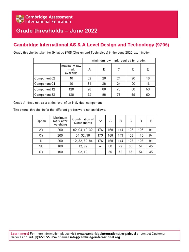 9705_s22_gt | PDF