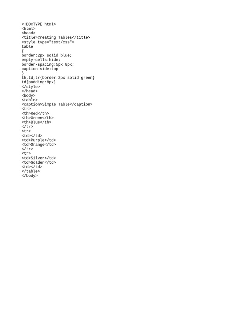 HTML Table Creation Guide | PDF | Computers | Technology & Engineering