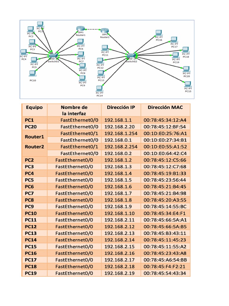Hojas ARP Esquema PDF