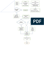 Proceso de Consulta Externa