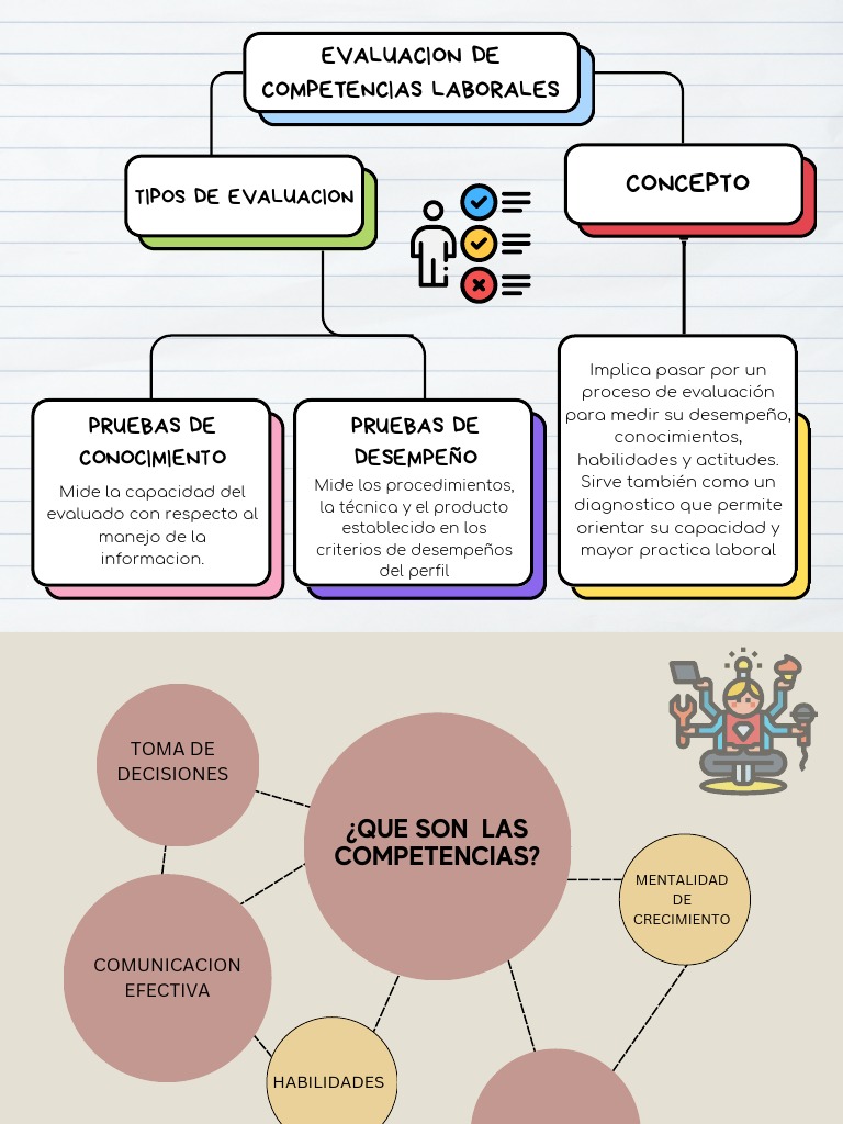 Evaluaciones de Competencias Laborales | PDF