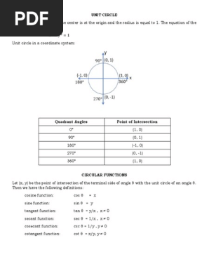 UNIT CIRCLE and graph of trigonometric functions