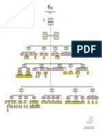 Organigrama Institucional IDAC 2019 Ver 10 1 2 1