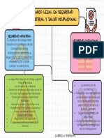 Mapa Conceptual Esquema Doodle Sencillo Multicolor