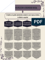 Gráfico Mapa Conceptual Corporativo Morado y Beige