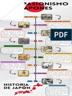 Infografia Línea Del Tiempo Historia