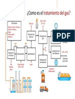 Esquema Tratamiento Del Gas