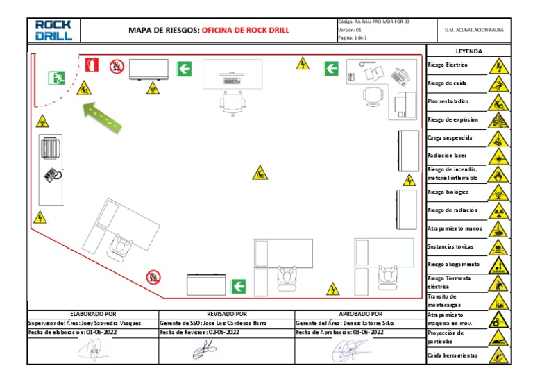 Mapa de Riesgos | PDF
