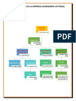 Organigrama de La Empresa Victoria