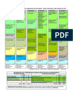 Matriz Curricular - Segurança Da Informação