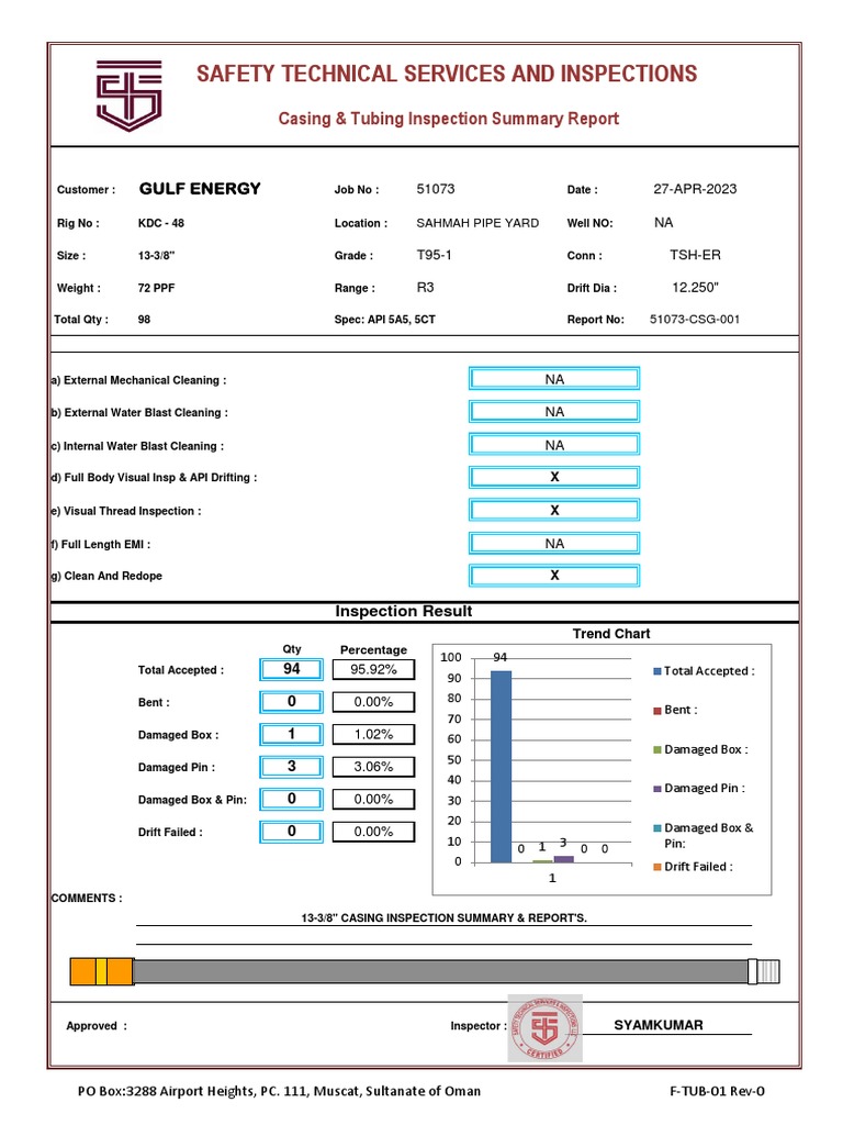 13.375 Casing Report | PDF | Gas Technologies | Manufactured Goods