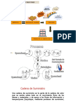 Cadena de Suministros - Clase 3 - 3 PDF