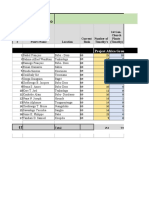 Rapport Trimestriel Du BURKINA